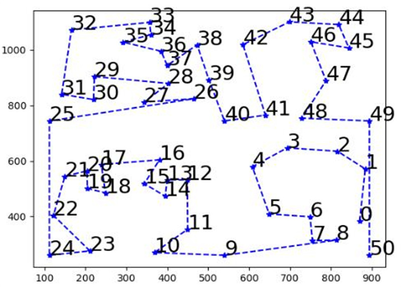 不(bù)規則運動特征點的(de)運動曲線拟合算(suàn)法