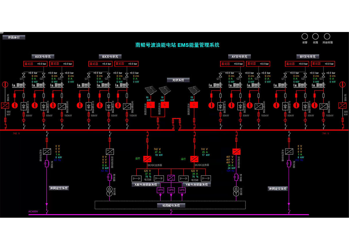 波浪能(néng)發電(diàn)綜合平台